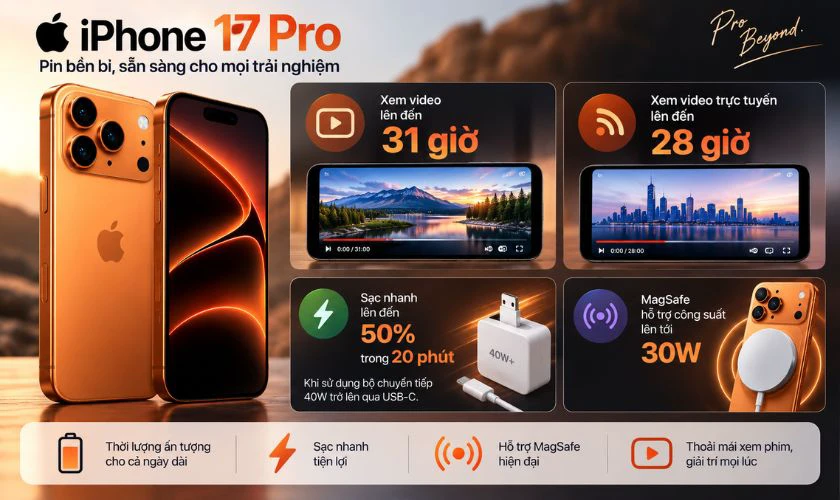 iPhone 17 Pro có lượng xem video lên đến 31 giờ