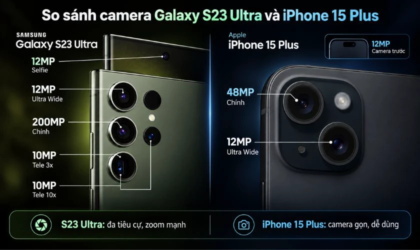 So sánh S23 Ultra và iPhone 15 Plus về camera