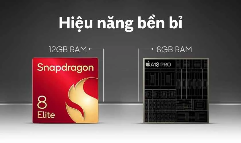 So sánh S25 Ultra và iPhone 16 Pro Max về hiệu năng