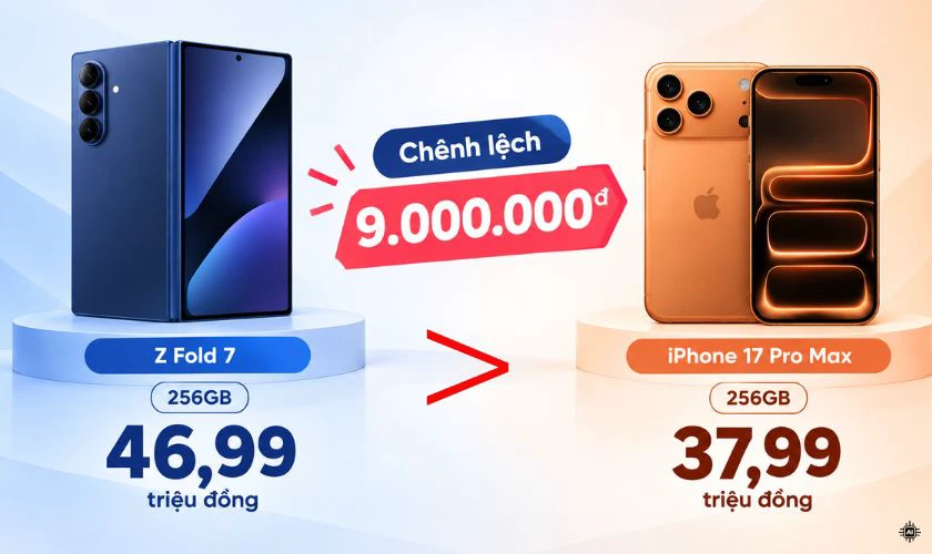 Về giá: iPhone 17 Pro Max có giá khởi điểm thấp hơn