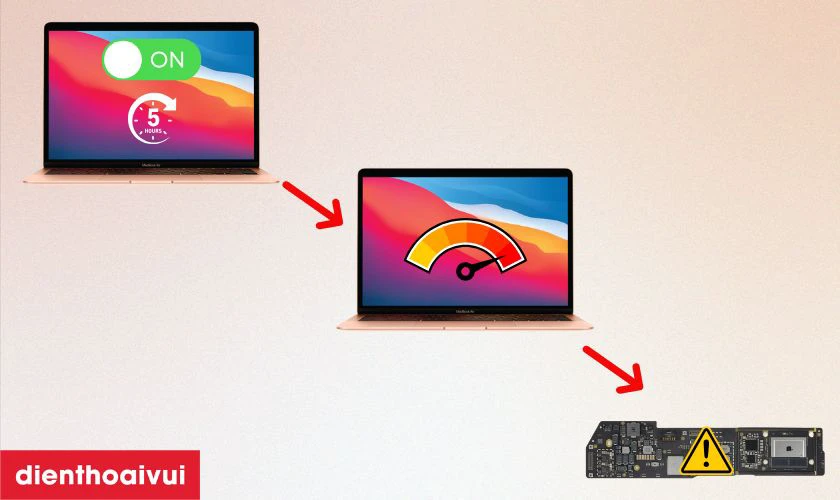 MacBook n&oacute;ng qu&aacute; mức cũng c&oacute; thể g&acirc;y lỗi main