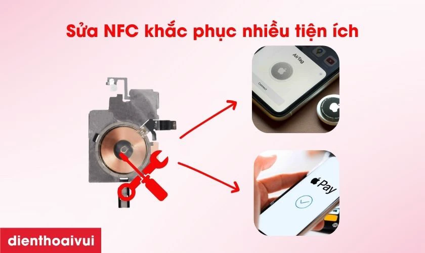 Sửa NFC iPhone 16 Plus là gì?