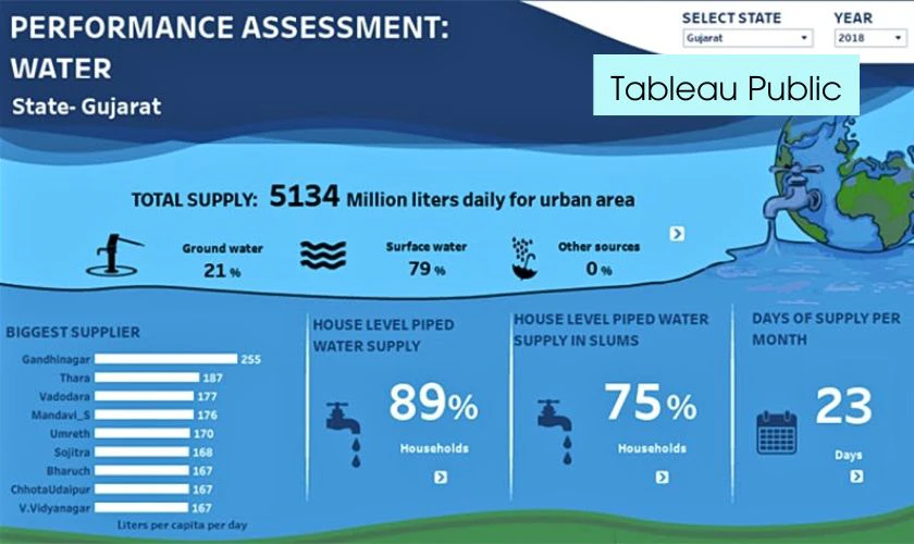Tableau Public
