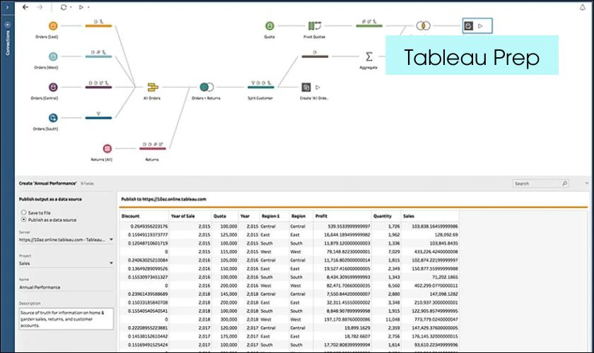 Tableau Prep