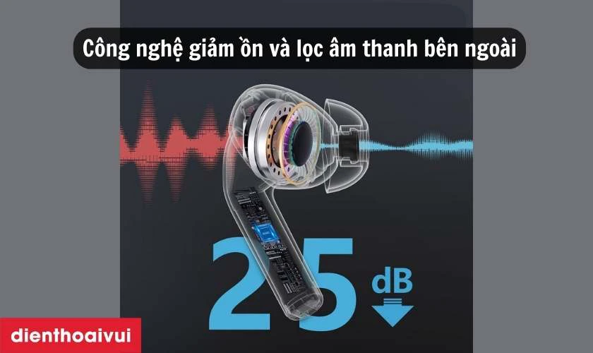 Công nghệ giảm tiếng ồn và lọc âm thanh bên ngoài