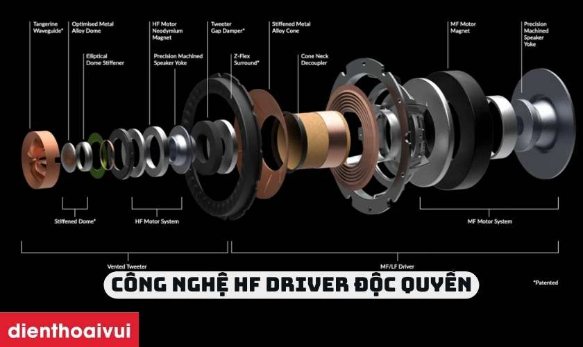 C&ocirc;ng nghệ HF Driver độc quyền