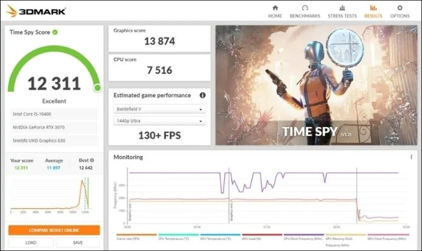 3DMark là phần mềm benchmark nổi bật