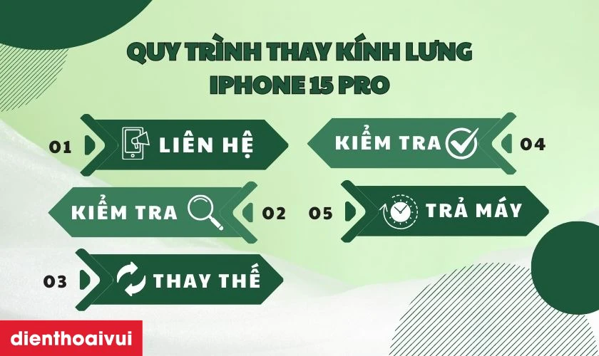 Quy tr&igrave;nh thay k&iacute;nh lưng iPhone 15 Pro lấy liền tại Điện Thoại Vui&nbsp;