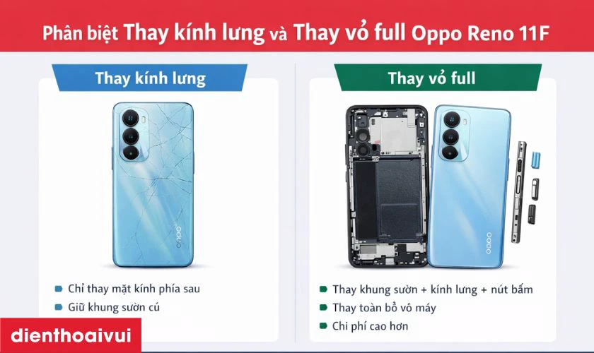 Phân biệt thay kính lưng và thay vỏ full Oppo Reno 11F