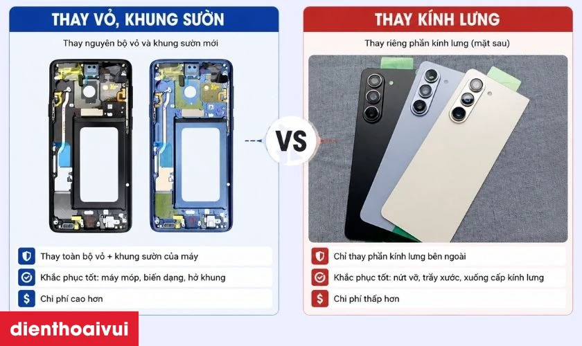 Ph&acirc;n biệt thay k&iacute;nh lưng v&agrave; thay vỏ full Samsung Galaxy Z Fold 5