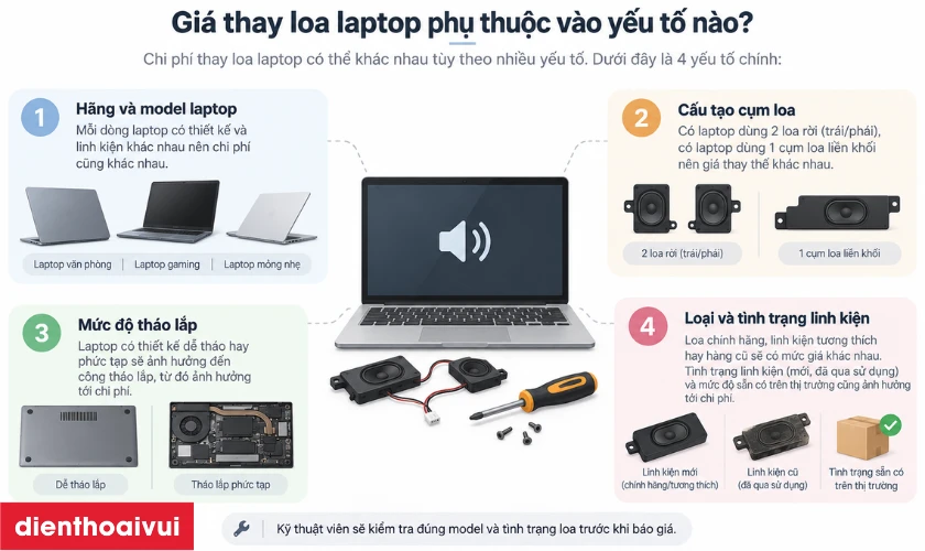 Gi&aacute; thay loa laptop phụ thuộc v&agrave;o nhiều yếu tố