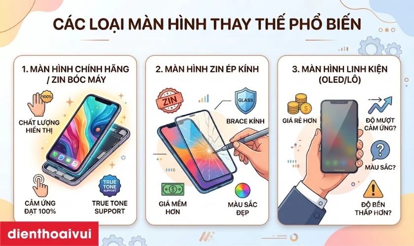 C&aacute;c loại m&agrave;n h&igrave;nh thay thế phổ biến