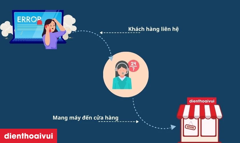 Tối ưu quy tr&igrave;nh, tiết kiệm thời gian v&agrave; chi ph&iacute; cho kh&aacute;ch h&agrave;ng