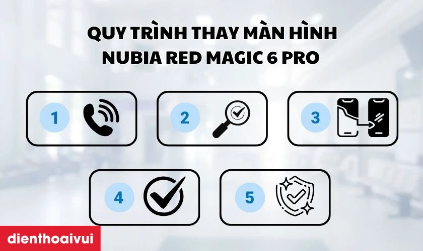 Quy trình thay màn hình