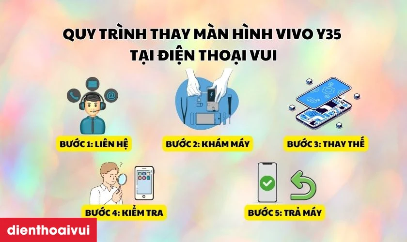 Quy tr&igrave;nh thay m&agrave;n h&igrave;nh Vivo Y35 chuy&ecirc;n nghiệp lấy liền tại Điện Thoại Vui