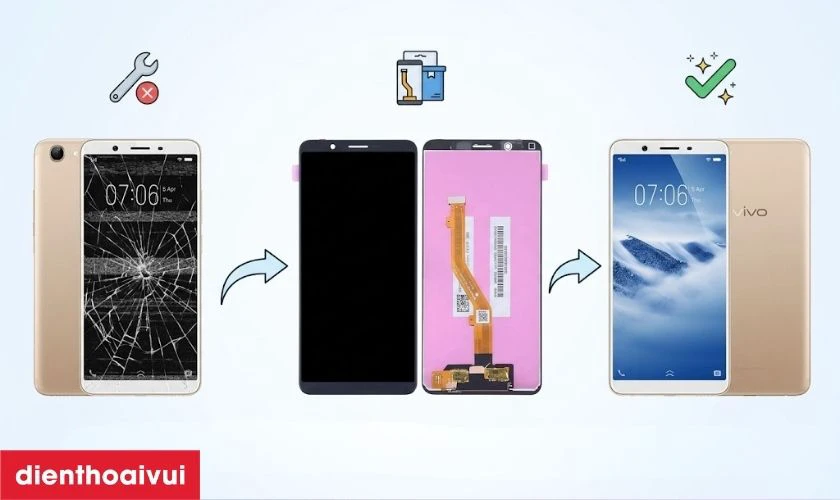 Thay màn hình Vivo Y71 là gì?