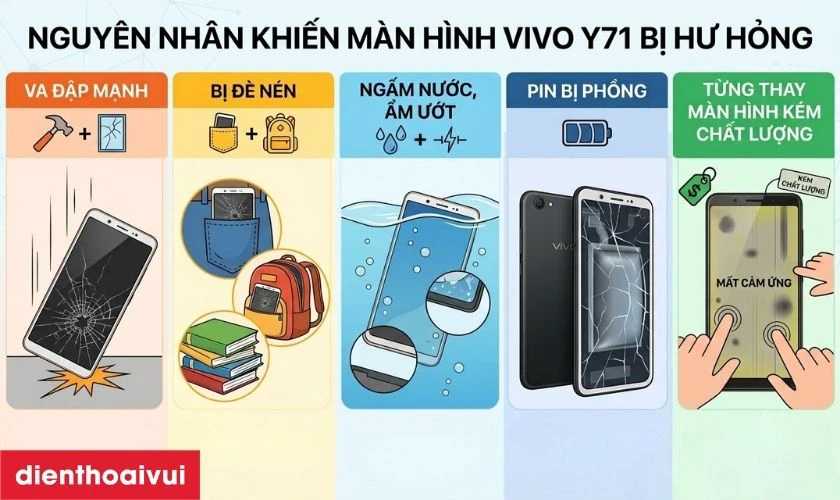 Nguyên nhân khiến màn hình Vivo Y71 bị hư hỏng