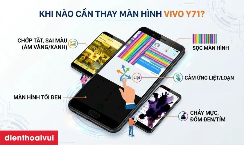 Khi nào cần thay màn hình Vivo Y71?
