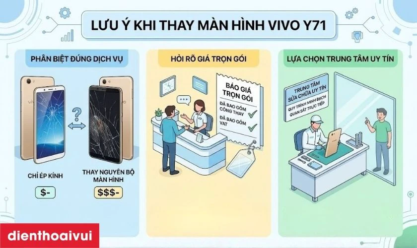 Lưu ý khi thay màn hình Vivo Y71