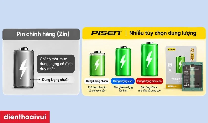 Tại sao nên thay pin iPad Pro 11 2018 chính hãng Pisen?