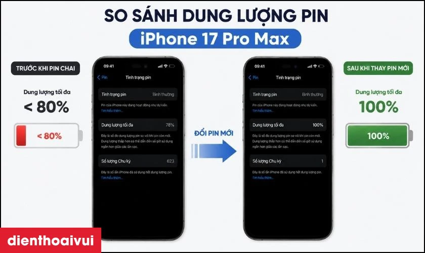 Pin A+ sử dụng được bao l&acirc;u