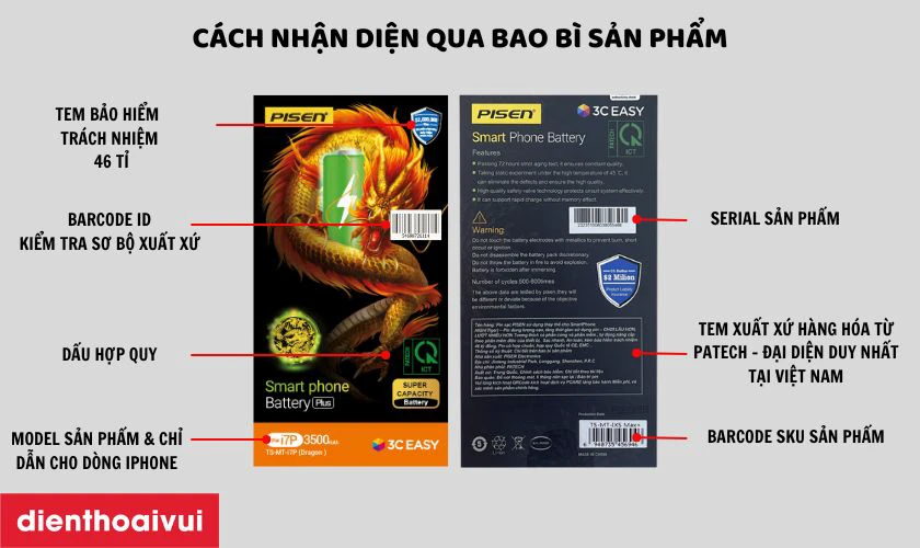 Kiểm tra thông qua vỏ hộp