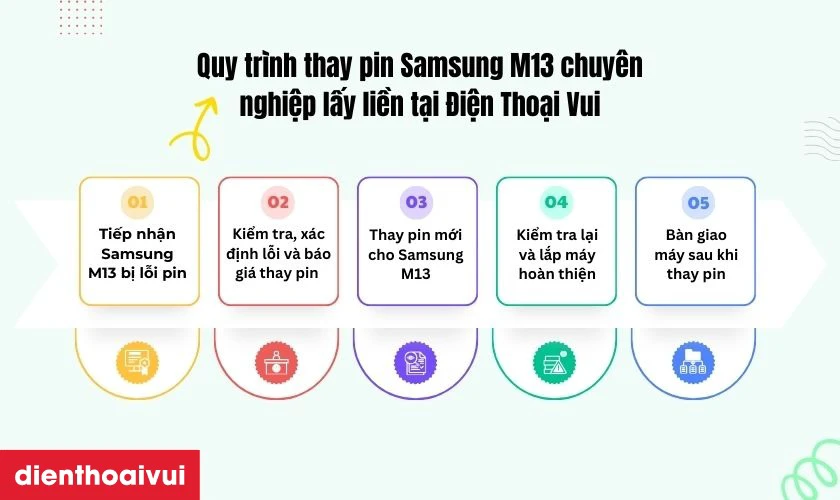 Quy trình thay pin Samsung M13