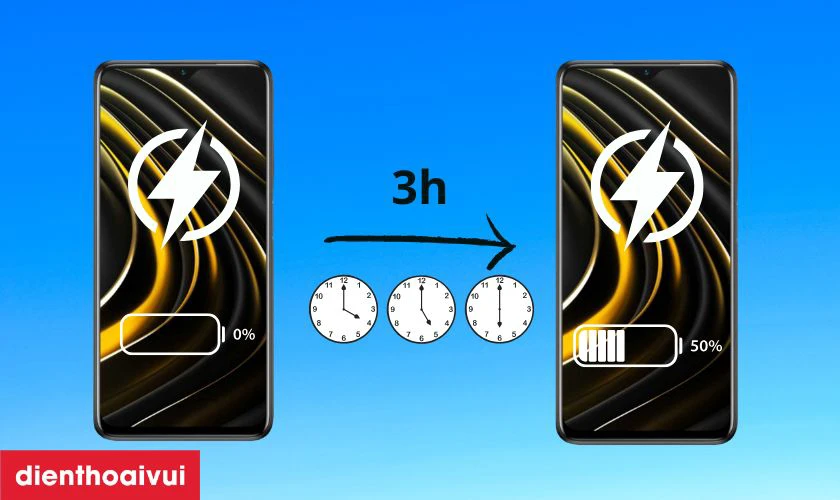 Pin sạc l&acirc;u đầy