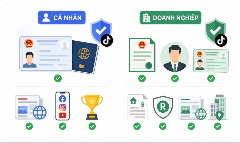 Hồ sơ đăng ký tích xanh TikTok cần chuẩn bị gì?