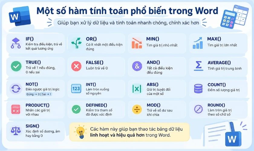 Một số hàm tính toán phổ biến khác trong Word