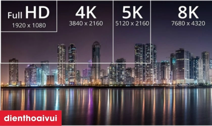 Chọn Tivi cũ dựa trên độ phân giải