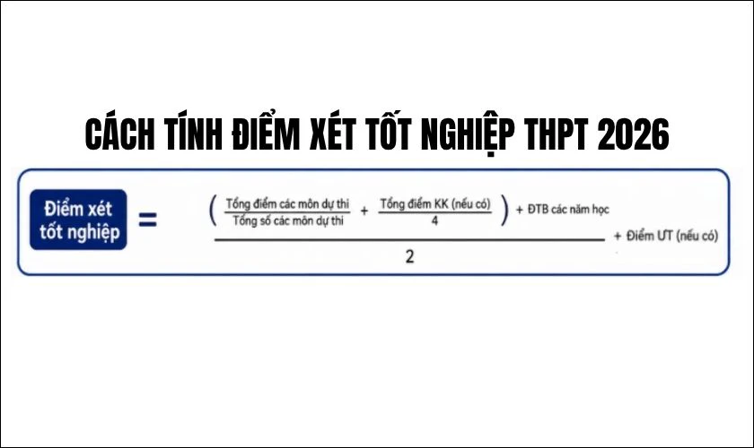Cách tính điểm xét tốt nghiệp THPT 2026 đơn giản