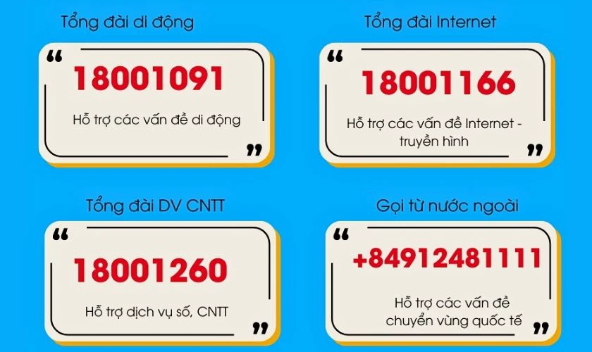 Danh sách số tổng đài VinaPhone