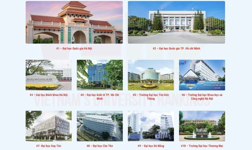 Top 10 trường Đại học tốt nhất Việt Nam 2026: Xếp hạng theo tổng điểm VNUR