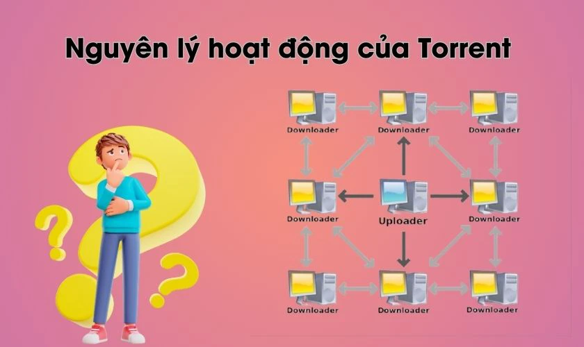 Nguy&ecirc;n l&yacute; hoạt động của Torrent l&agrave; g&igrave;?