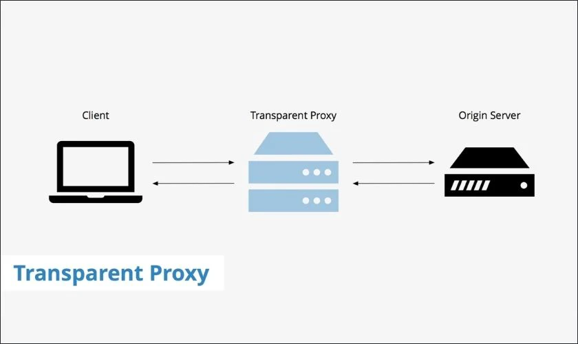 C&agrave;i đặt Transparent Proxy l&agrave; g&igrave;?