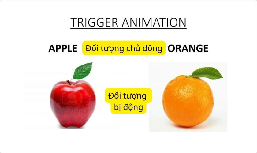 X&aacute;c định đối tượng để tạo t&iacute;nh năng Trigger ph&ugrave; hợp