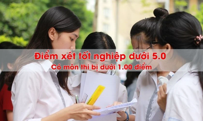 Bao nhiêu điểm là trượt tốt nghiệp THPT 2026?