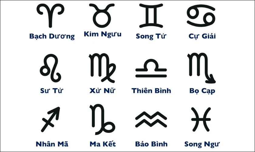 K&iacute; tự đặc biệt tr&ecirc;n Facebook về cung ho&agrave;ng đạo