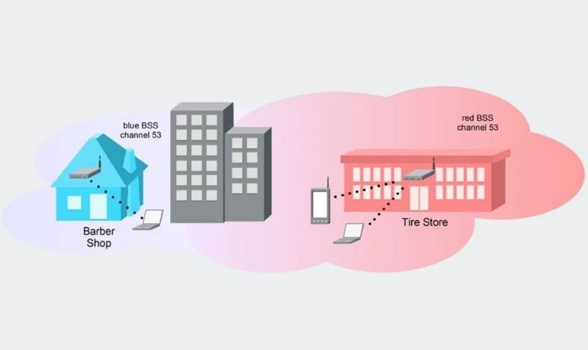 BSS Coloring: Giảm nhiễu sóng từ các mạng Wi-Fi lân cận