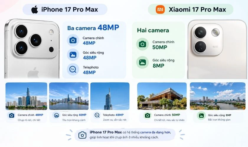 So sánh iPhone 17 Pro Max và Xiaomi 17 Pro Max