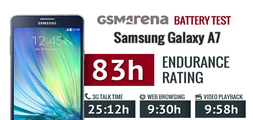 thay pin Samsung Galaxy A7 2015