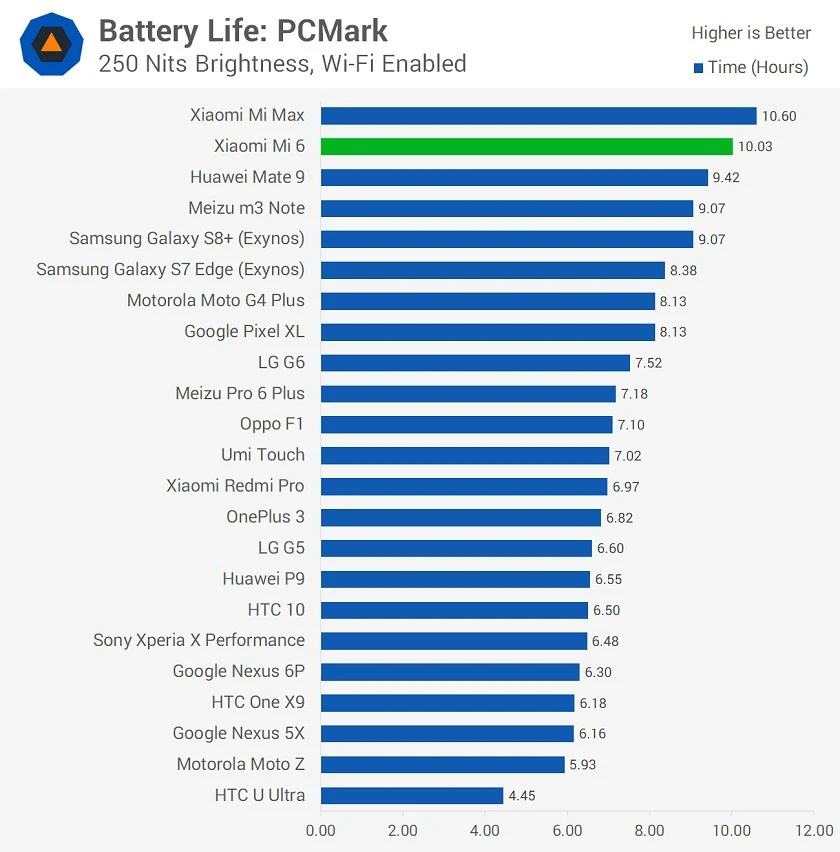 thay pin Xiaomi Mi 6