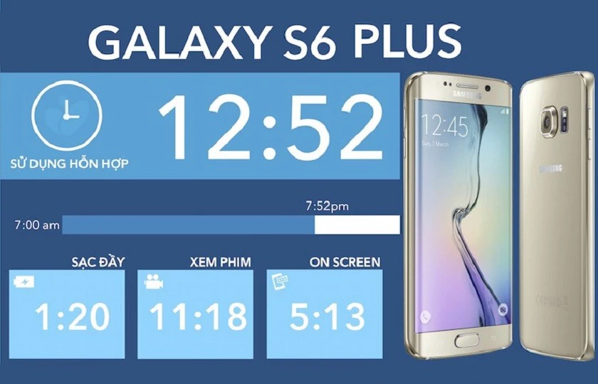 Samsung Galaxy S6 Plus &ndash; Thi&ecirc;́t k&ecirc;́ mới đ&ocirc;̣t phá với dung lượng pin mạnh mẽ