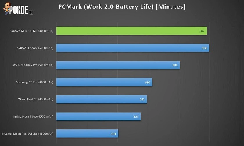 thay pin cho Asus Zenfone Max Pro M1