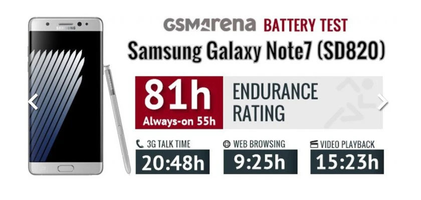 Thay pin Samsung Galaxy Note 7