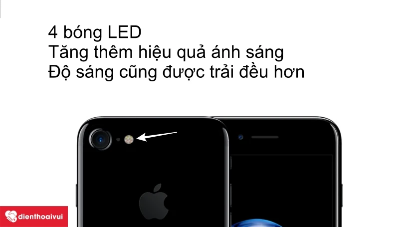 C&aacute;c loại đ&egrave;n Flash tr&ecirc;n điện thoại