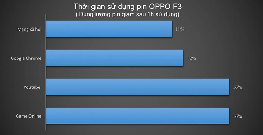 thời gian sử dụng với m&agrave;n h&igrave;nh độ ph&acirc;n giải Full-HD