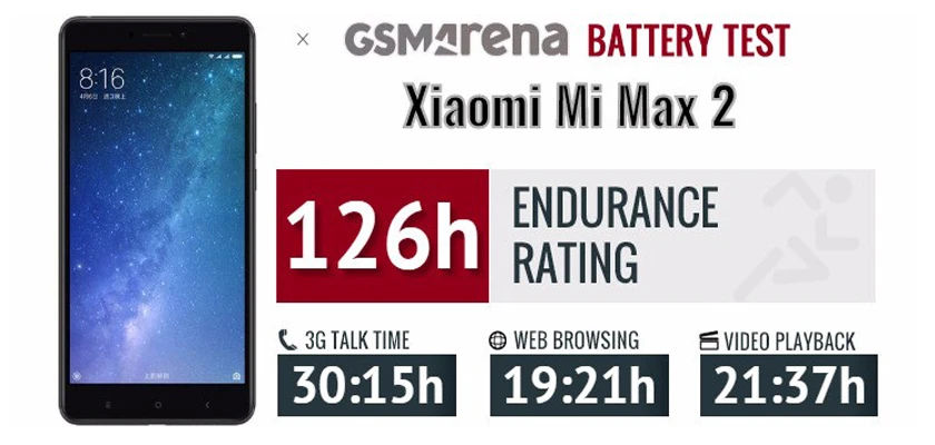 Mi mix c&oacute; dung lượng pin cho thời gian sử dụng tốt
