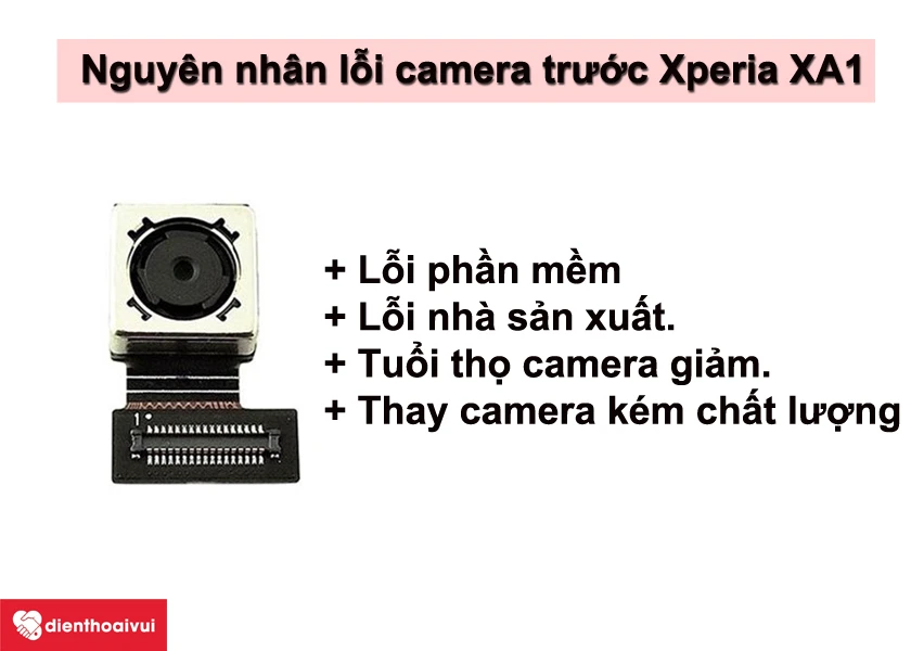 Nguyên nhân lỗi camera